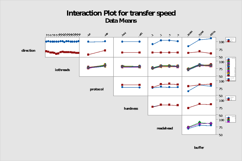 Linux NFS Interactive Plot